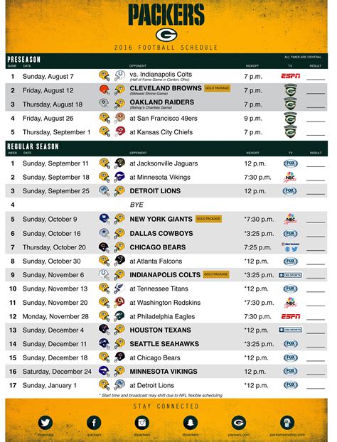 green bay standings 2022